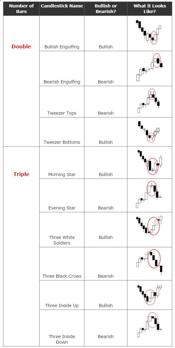 cheat sheet candlestick patterns pdf